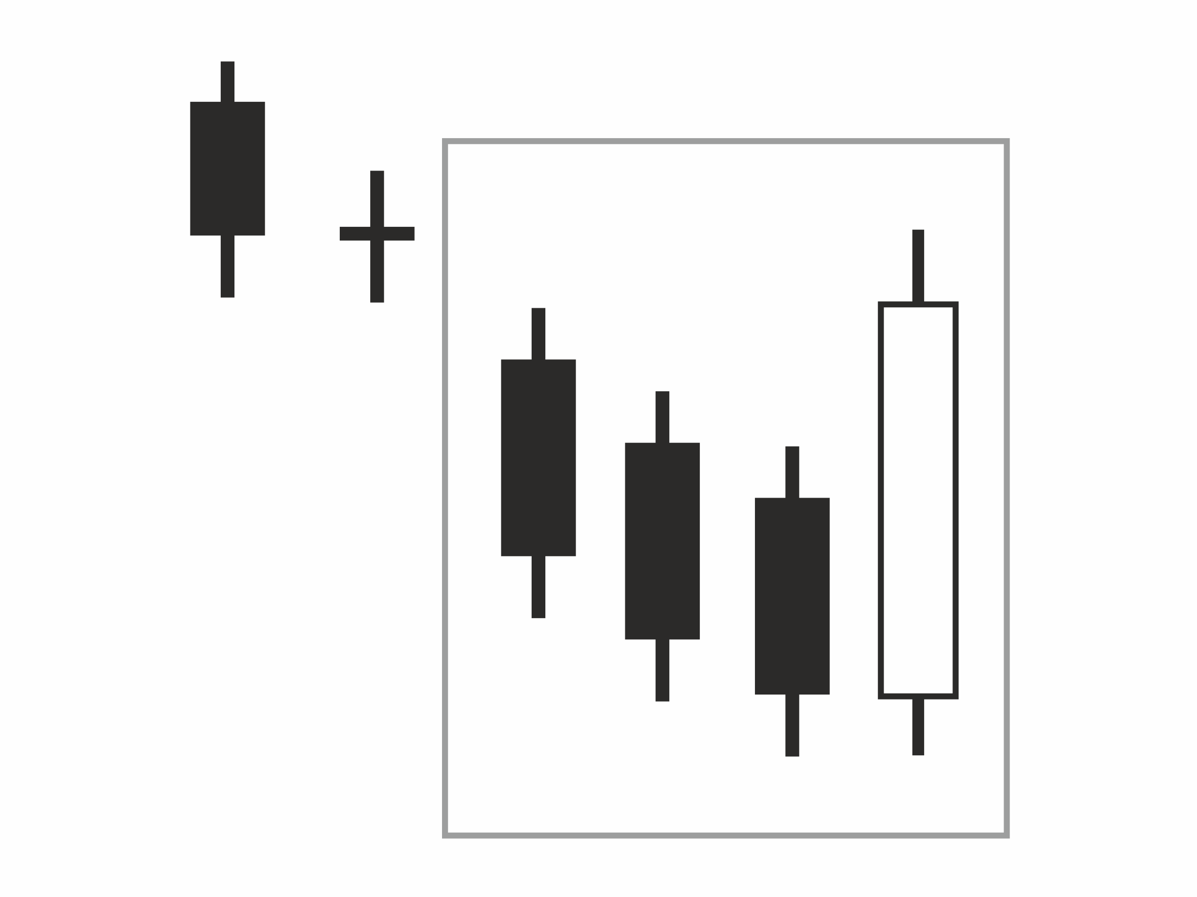 Figure 37 Bullish Three Line Strike